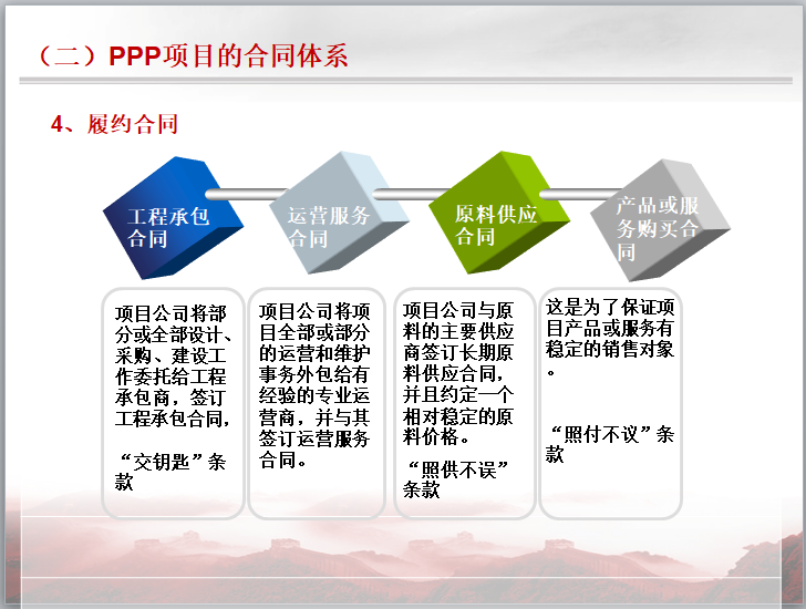 合同履行管理办法