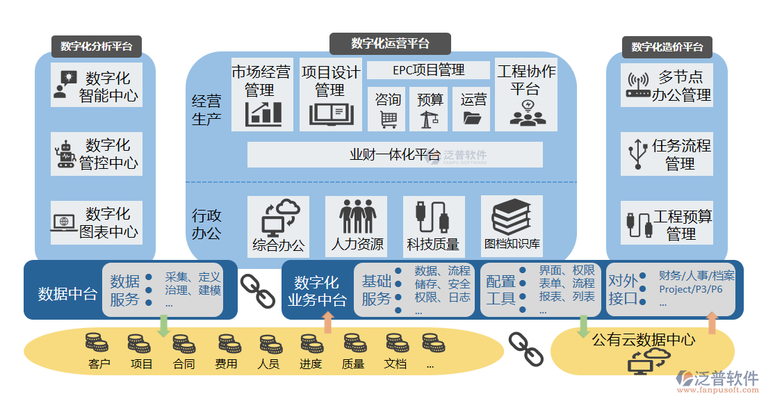 弱电工程管理软件大全及工程管理服务深度解析